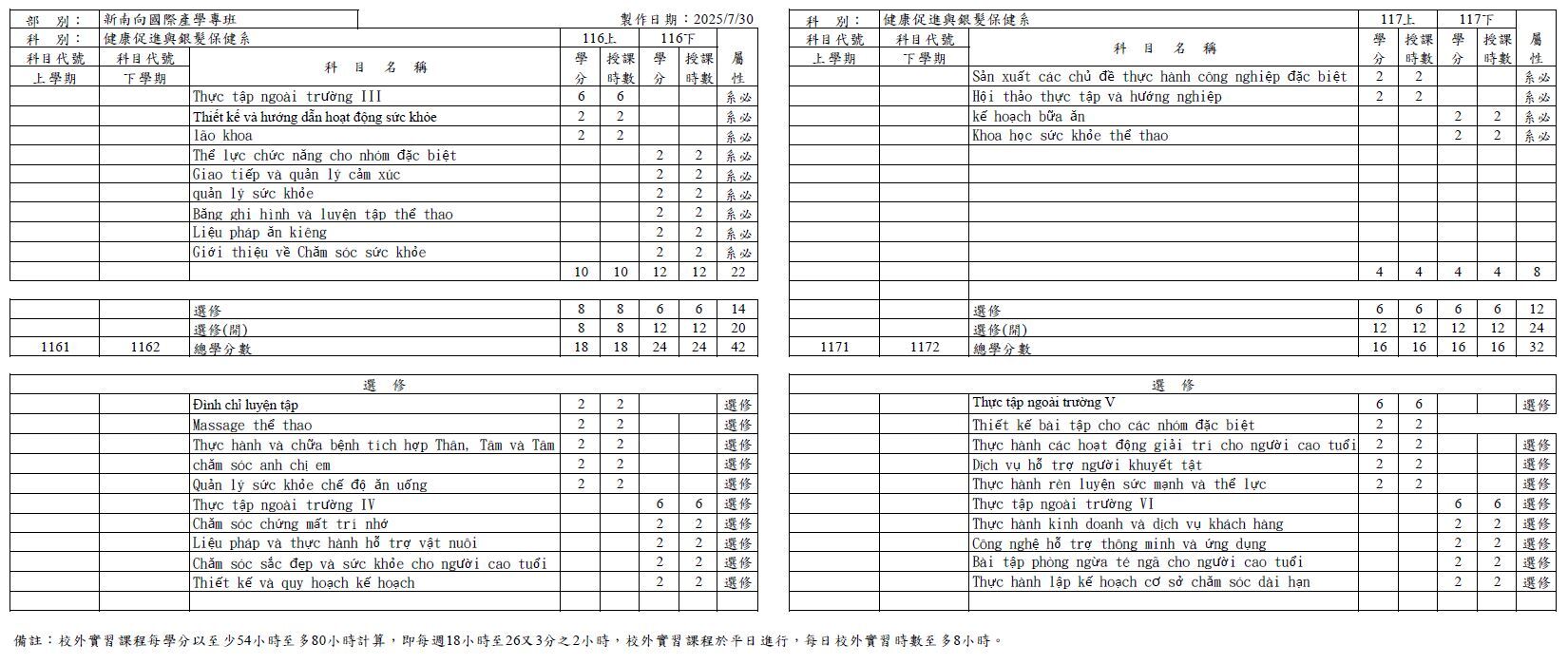 114-1課程規劃(越文) 