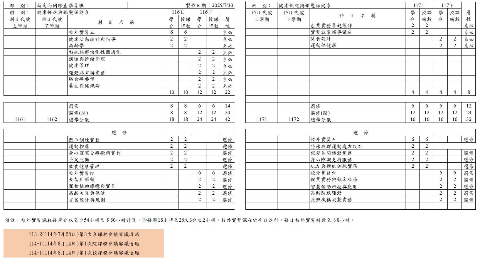 114越年專班課程規劃