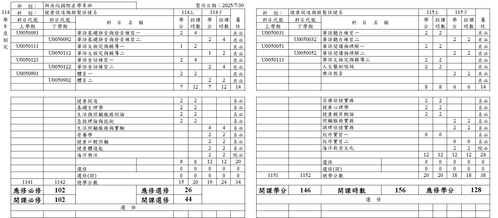 114越年專班課程規劃