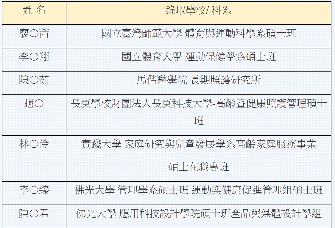 114學年度研究所金榜1