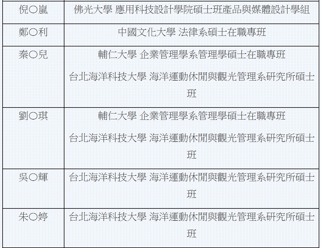 114學年度研究所金榜2