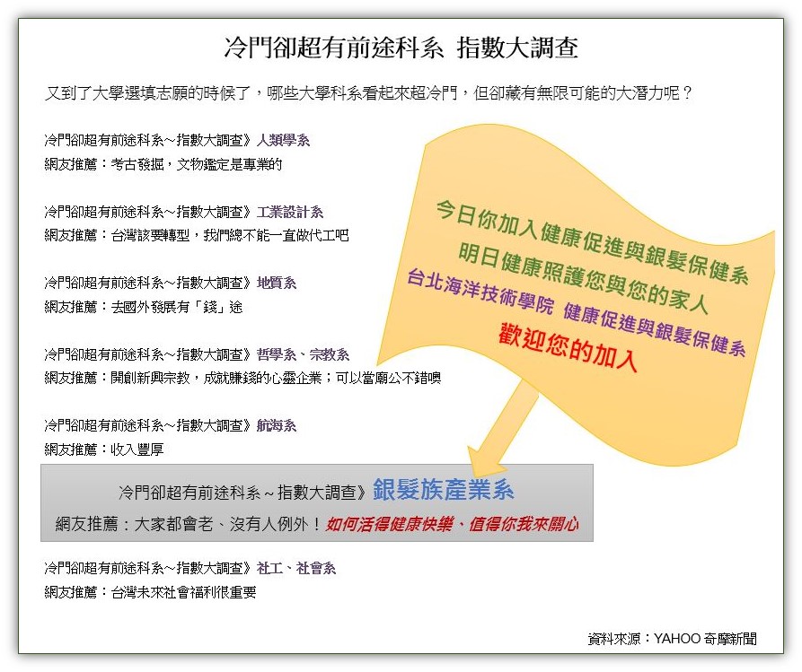 冷門科系指數