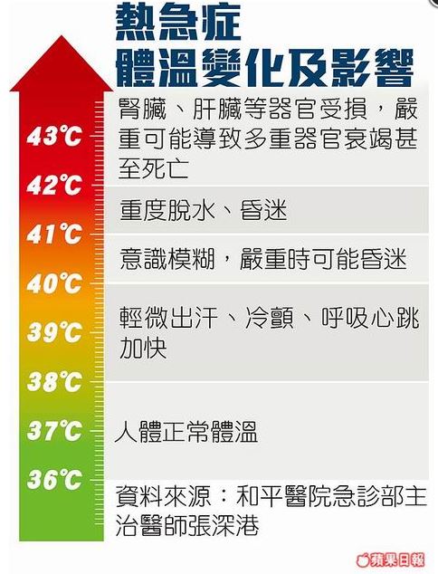 熱急症