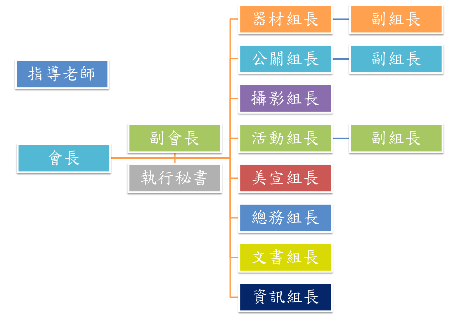 104系學會組織架構