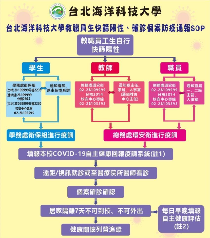 快篩陽確診個案通報