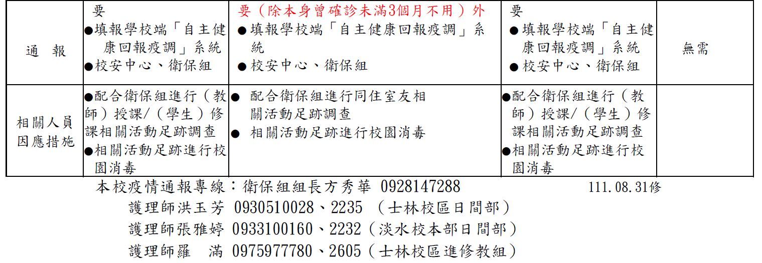 各種疫況處置與因應措施