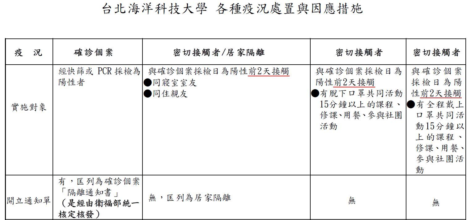 各種疫況處置與因應措施