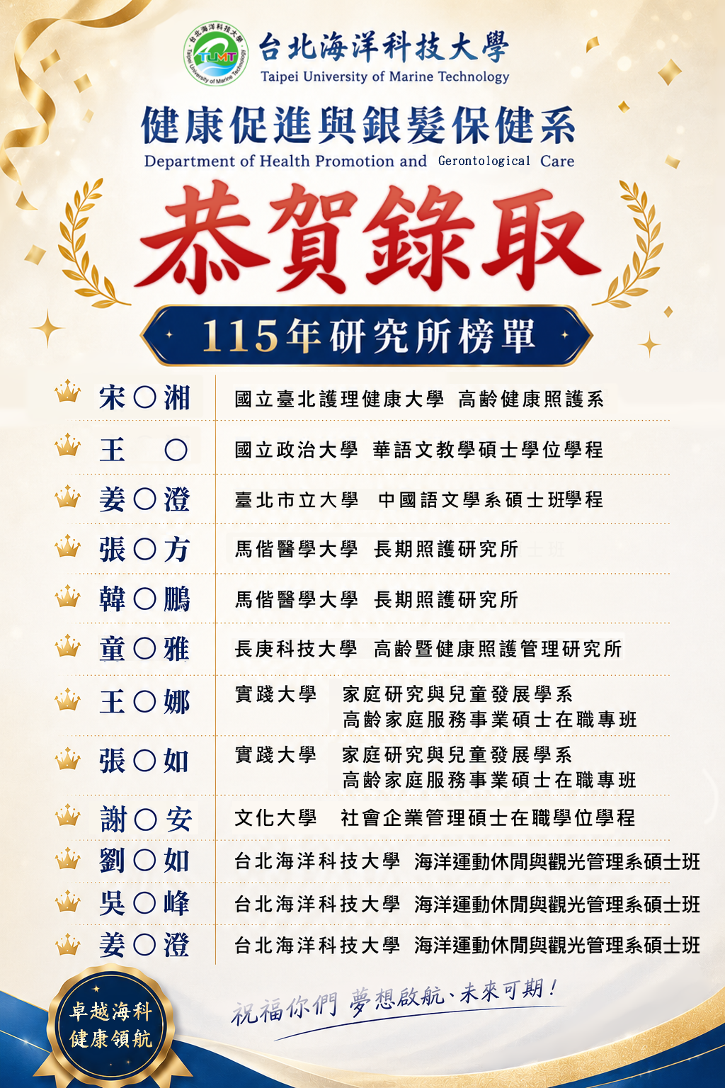115學年度研究所金榜