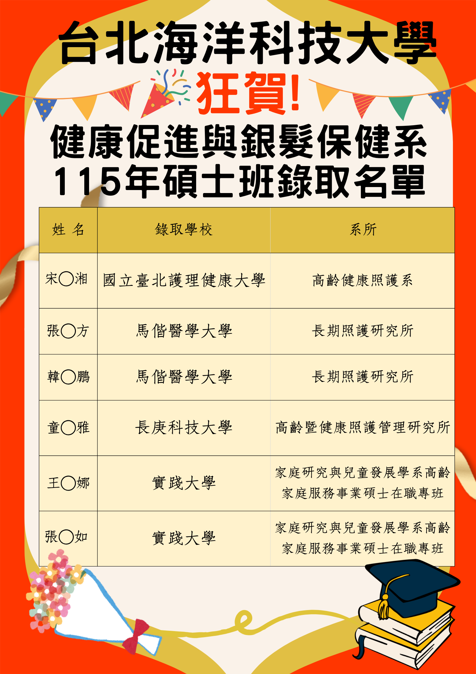 114學年度研究所金榜
