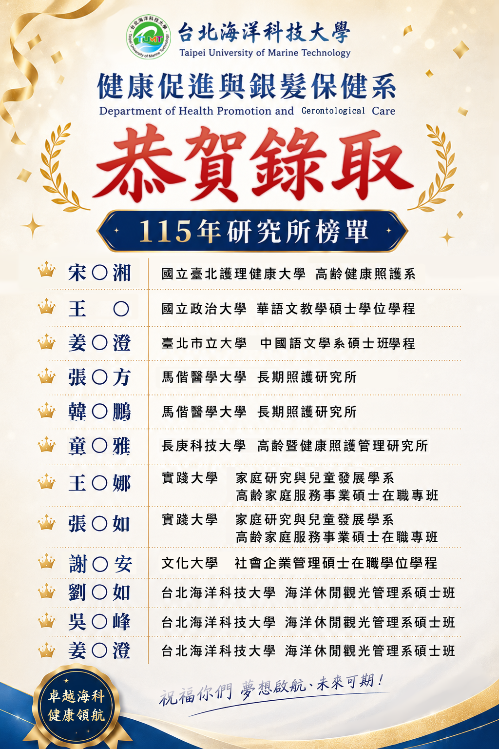 115學年度研究所金榜