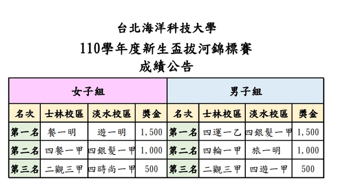 2022-01-06(四)新生盃拔河賽(決賽)成績公告圖片