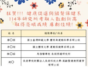 【賀】健康促進與銀髮保健系114年研究所考取人數創新高!!圖片